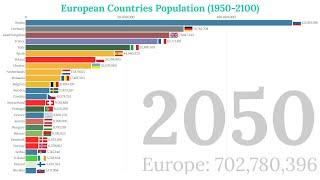 Population of Europe (1950-2300)