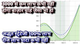 Always profit never loss strategy| Very profitable unique calander spread Option hedging strategy