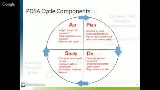 Plan-Do-Study-Act (PDSA) Cycle