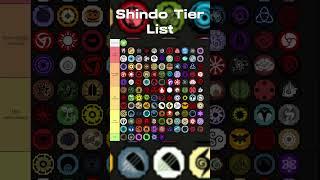 (June 2024) Shinobi Life 2 Bloodline Tier List