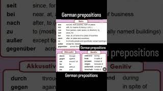 #learngerman #germanlanguage #german #germanprepositions #learngerman #germanlanguage #germanbasics