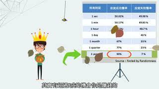 阿爾發機器人理財｜想理財？ 先學巴菲特如何不理財！