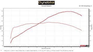 Yamaha YZF-R7 HO first run on the dyno