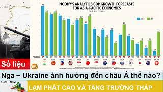 Châu Á Thái Bình Dương | Ảnh hưởng từ Ukraine, nguy cơ lạm phát và giảm tăng trưởng