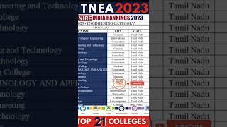 TNEA 2023 | Top 21 Engineering Colleges in Tamilnadu under NIRF Ranking