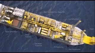 FPSO Fundamentals