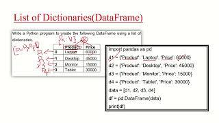 List of Dictionaries_DataFrame Creation