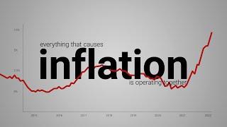 Inflation: what's going on right now? | UK Economy
