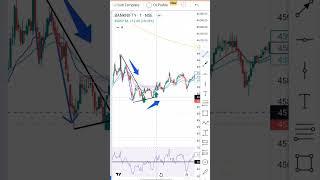 How to trade with multiple conformation | Prabhat Trading Tips