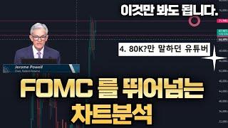 FOMC 금리보다 비트코인 차트분석 '이것'이 중요한 이유.