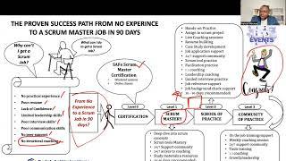 How to Get A Scrum Master Job in 90 days or Less | SAFe Scrum Chatroom