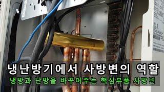냉난방기에서 사방변의 역할 - 냉방과 난방을 바꾸어주는 핵심부품 사방변