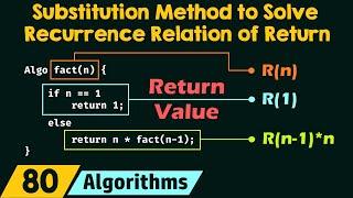 Substitution Method to Solve Recurrence Relation of Return Value