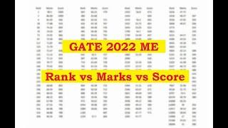 GATE 2022 Mechanical | score vs marks vs rank (AIR) |