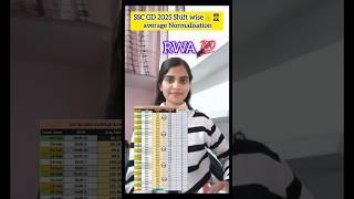 SSC GD 2025 Shift wise‍️ average Normalisation #sscgd #sscgd2024 #shorts#shortvideo#ssc #cutoff