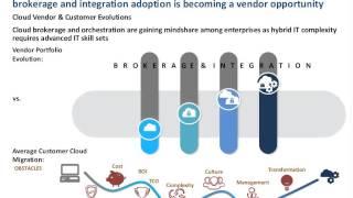 The Rise of Cloud Brokers and Integrators Amid Hybrid Integrations