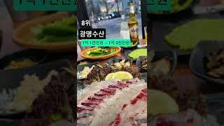 수원역 주변 음식점 매출 순위 탑10 #매출 #음식점 #음식점창업 #맛집 #창업