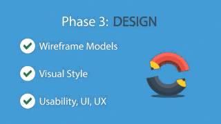 RG MEDIA WEB DESIGN PROCESS VIDEO