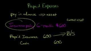 Prepaid Expenses in Financial Accounting