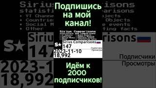 История канала под названием Sirius Comparisons 2023-04-03-2024.07.07.г(Статистика)