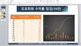 평택촌놈TV - 특징주 경동제약
