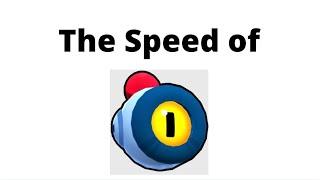 The speed of peep