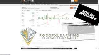 Easy Scalper Automatic Trading Solution For Metatrader 4 - Video Presentation - Forex Trading EA