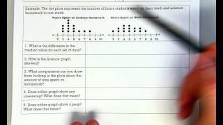 Comparing Dot Plots