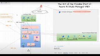 Full Webinar: Session 7 : Azure AI Studio (AI Foundry)  Enterprise RAG with Managed VNET