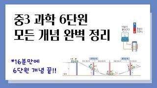 [중3 과학] 6단원 모든 개념 완벽 정리