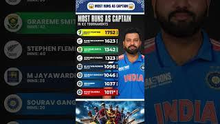 MOST RUNS AS CAPTAIN#cricket