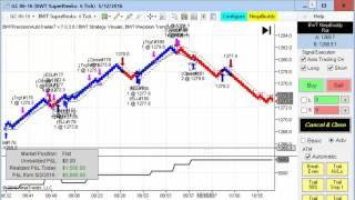 Automated Trading, Day Trading, Algorithmic Trading, Blue Wave Trading, Robotic Trading, Ninjatrader