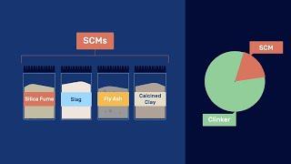 Supplementary Cementitious Materials Overview