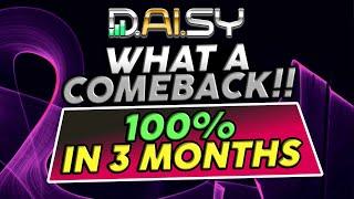 DAISY AI FOREX Trading with Endotech 100% in 3 months