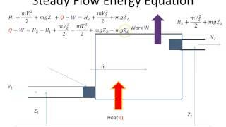 Steady State Energy Equation