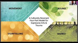 Expressive Arts Therapy and Trauma: Movement, Sound, Image, Performance with Cathy Malchiodi, PhD