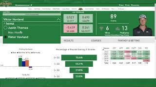 PGA Golfer Profiles Tutorial (2022) | RickRunGood.com Fantasy Golf Tools