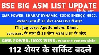 Asm list update GMR POWERShakti pumps Banco product KPI Green Waaree EnergiesBSE GRSE  ZODIC