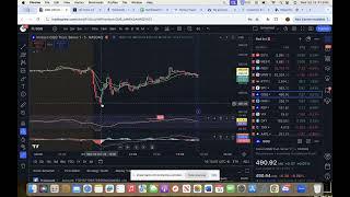 $25,000  $728,000 Strategy Explained Spreads & Options Selling