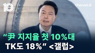 “尹 지지율 첫 10%대…TK도 18%”〈갤럽〉/ 채널A / 뉴스TOP 10