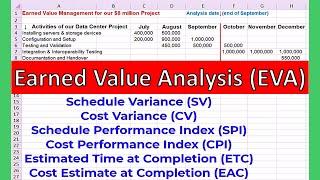 Earned Value Management EXCEL 4 Steps Project Schedule Variance Analysis Cost at Completion Control