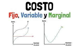 FIXED costs, VARIABLE costs, MARGINAL costs - Explained for beginners!