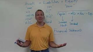 Ch. 1 Accounting Equation
