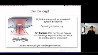 LLE Talks: Optical spectroscopy of battery degradation