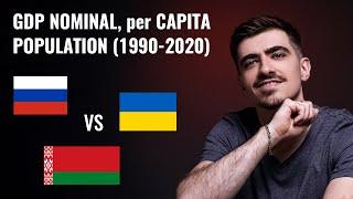 Russia vs Ukraine vs Belarus History of Economy (1990-2020): GDP Per Capita, Nominal and Population