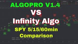 Infinity Algo VS AlgoPro on SPY (5/15/60mins)