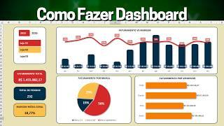 Como Fazer Dashboard no Excel | Planilha Grátis | Profissional e Moderno