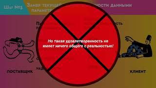 Как правильно мерить удовлетворенность клиентов