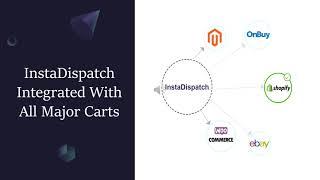 Ecommerce Integration with InstaDispatch Delivery Dispatch Software