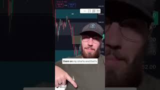 Some confirmations I look for after setting my daily bias! Don’t take these lightly! #crypto